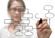 Image of process map
